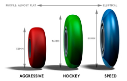 profil-kotacica profil kotačića na rolama