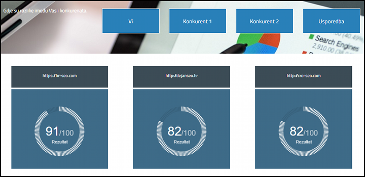 besplatna seo analiza 